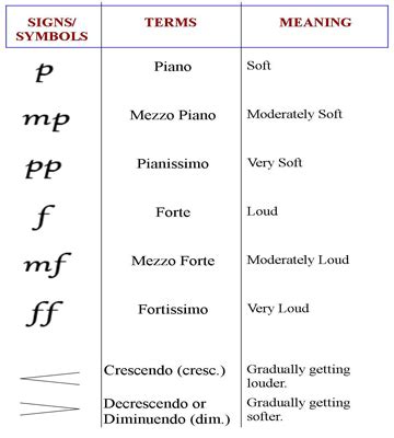 Basic Musical Symbols Used by Piano Players