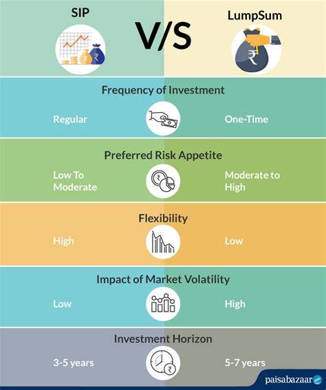 Which is Better to Invest: SIP or Mutual Funds (Lumpsum) - Know the ...