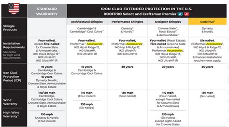 IKO Roofing Shingles Review: Quality, Costs, Pros & Cons