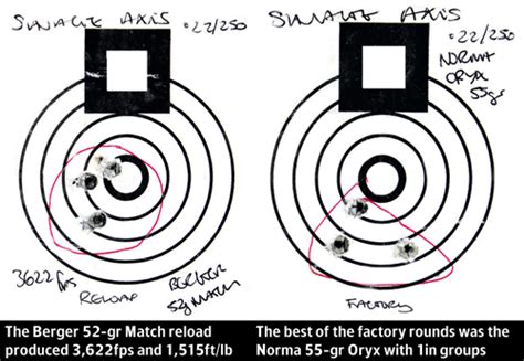 Savage Axis .22-250 review review - Shooting UK