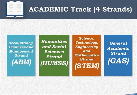 Incoming senior high school students must choose the GAS strand ...