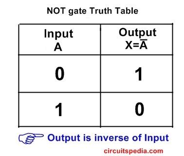 What Is NOT Gate Inverter, NOT Logic Gate Inverter Circuit Using Transistor