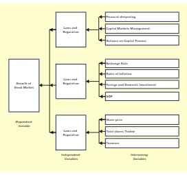 Editable Conceptual Framework Template