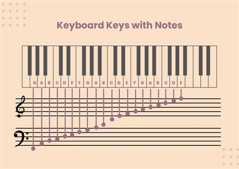 Piano Notes Chart Templates in PDF - FREE Download | Template.net