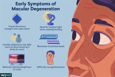 Macular Degeneration: Signs and Symptoms