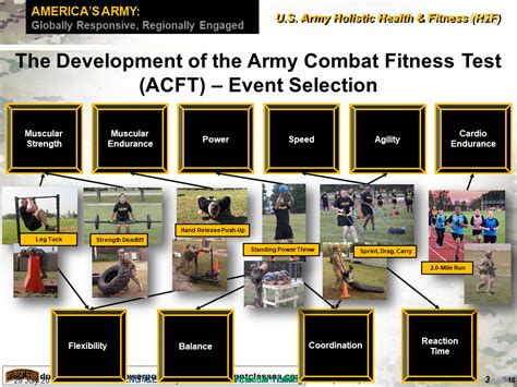 ARNG ACFT Overview - PowerPoint Ranger, Pre-made Military PPT Classes