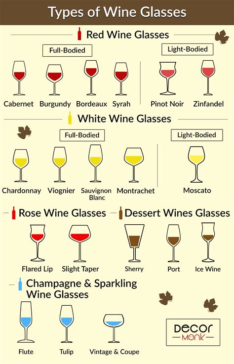 19 Different Types of Wine Glasses