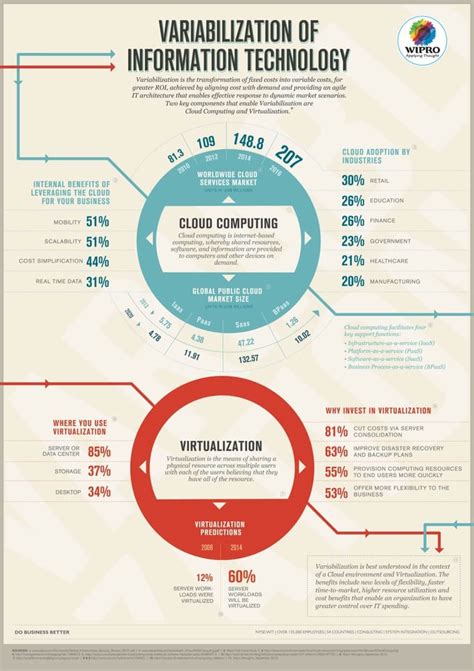 Information Systems Infographic