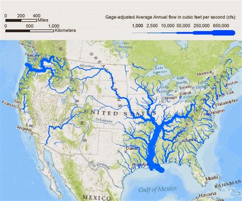 Statpics: Rivers of Dimension