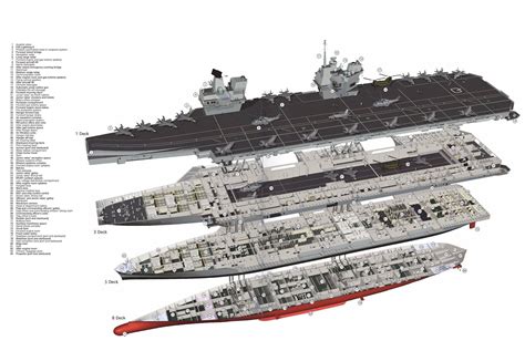 HMS Queen Elizabeth Aircraft Carrier Cutaway Drawing in High quality