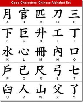 Chinese Alphabet Letters