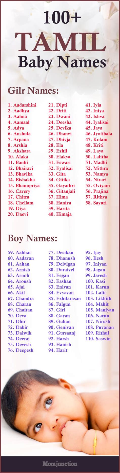 135 Modern Tamil Baby Names For Girls And Boys | Tamil baby names ...