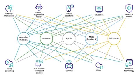 Expanding digital platform ecosystems to be examined by ACCC | Mirage News