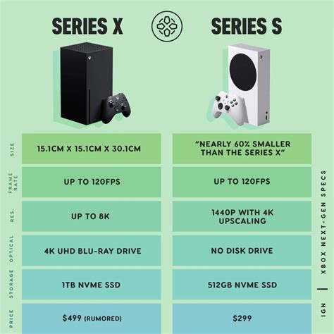 Xbox One - Xbox Series X and S New Megathread - Xbox Community