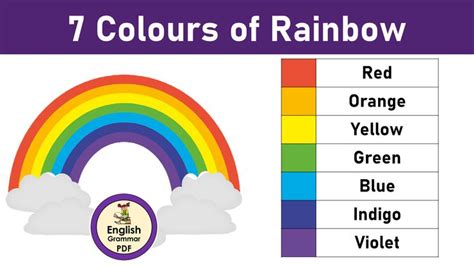 7 Colours of Rainbow, Seven Colours of Rainbow in Order in 2023 ...