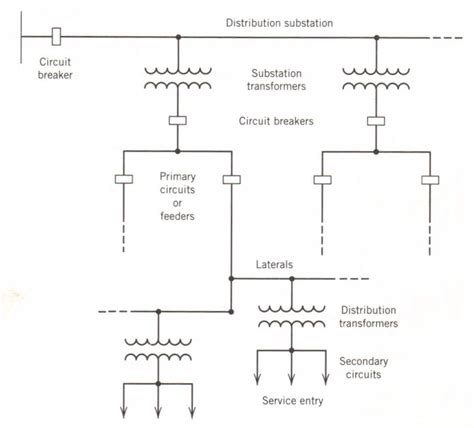 Electrical Power System Components | Electrical Academia