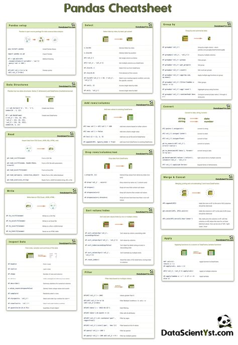 Pandas Cheat Sheet for Data Science