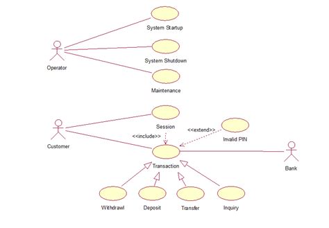 ATM UML Diagrams