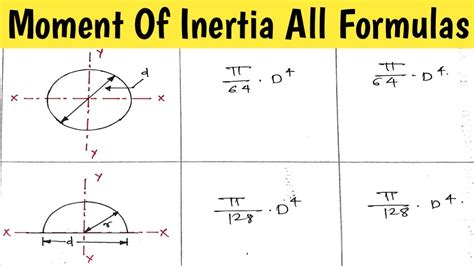 Moment of inertia of circle derivation - syplm