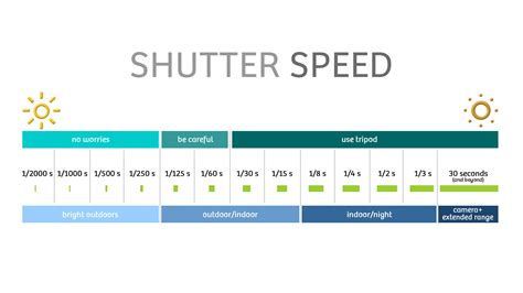 Understanding Shutter Speed in Camera | The Ultimate Guide