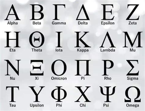 Alpha Beta Gamma Delta Know The Detail Of These Greek Alphabet Name ...