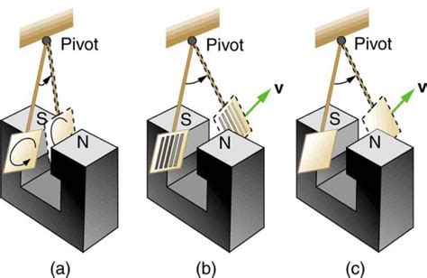 Eddy Currents and Magnetic Damping | Physics