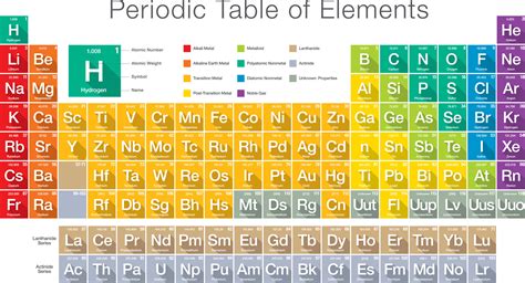 periodic_table_of_the_elements - Legends of Learning