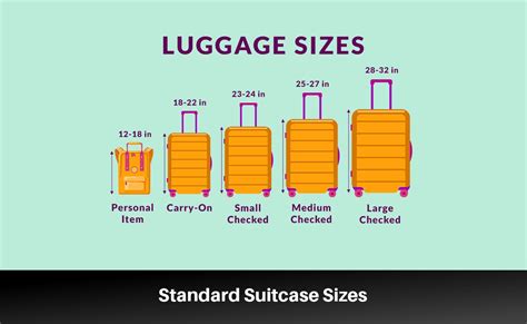 A Simple Guide to Different Luggage Sizes | Luggage sizes, Travel ...