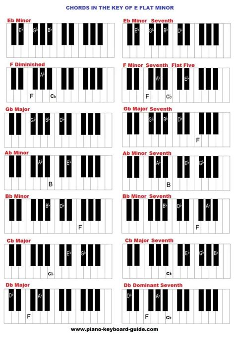 G Flat Minor Chord Piano - Sheet and Chords Collection