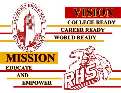 Roosevelt High School Logo