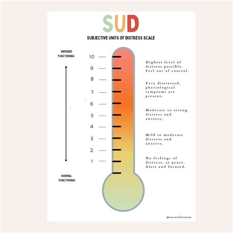 SUDS Subjective Units of Distress Scale EMDR BPD Therapy - Etsy