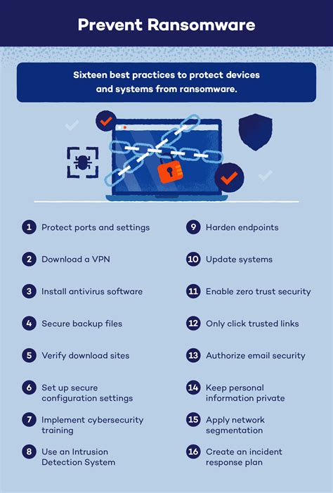 Prevent Ransomware with 16 Best Practices - Panda Security