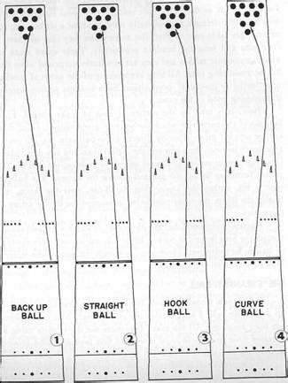 HOW TO START PLAYING BOWLING: How to Get Strikes