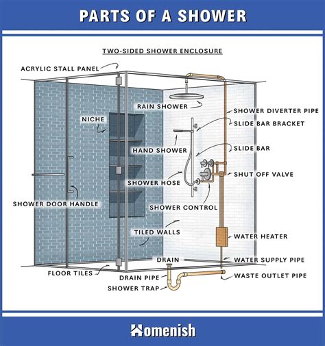 Shower Parts Explained - Full Diagram and Names - Homenish | Shower ...