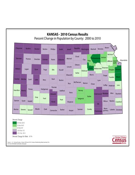 Kansas County Population Change Map Free Download