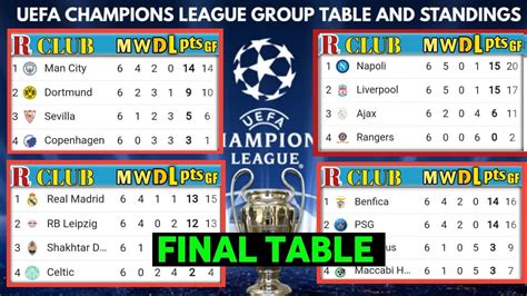 UEFA CHAMPIONS LEAGUE STANDINGS TABLE 2022/23 | UCL POINT TABLE NOW ...