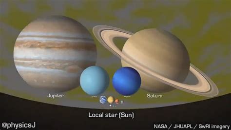 Fascinating animated video comparing Jupiter's size to other planets ...