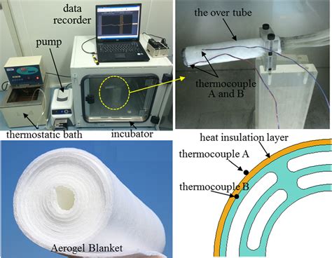 Experimental setup for evaluation of the effectiveness of the heat ...