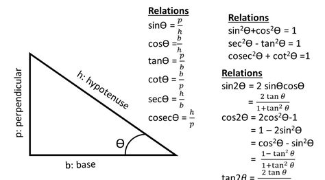 derivatives of trigonometric functions - sinx, cosx, tanx, cotx, secx ...