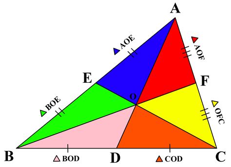 Median of a triangle - Cuemath