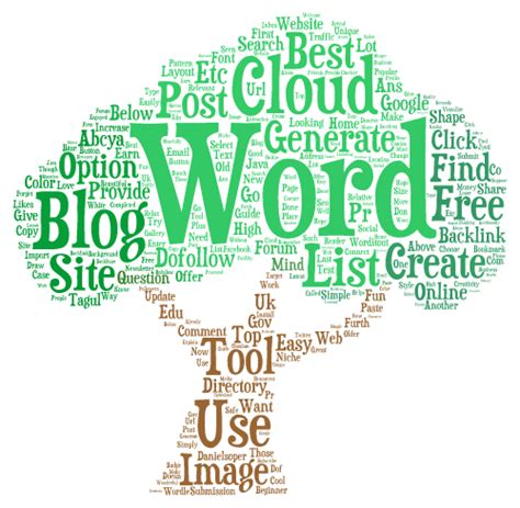 Best Word Cloud Generator: Create Word Clouds Shape