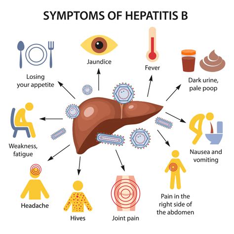 How To Diagnose Hepatitis B - Resortanxiety21