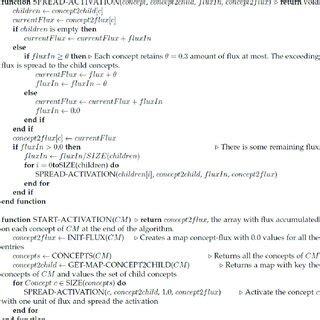 CM1: a teacher's concept map on fractions (source:... | Download ...