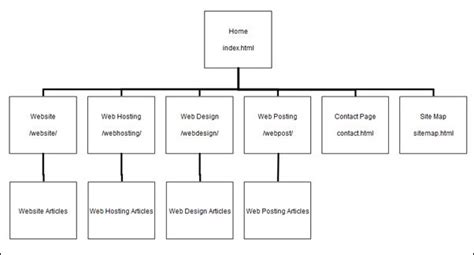 How to Create a Website Outline for SEO (+ FREE Templates)