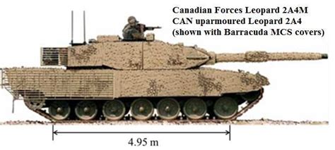 Leopard 2A4M tank (Image from... | Download Scientific Diagram