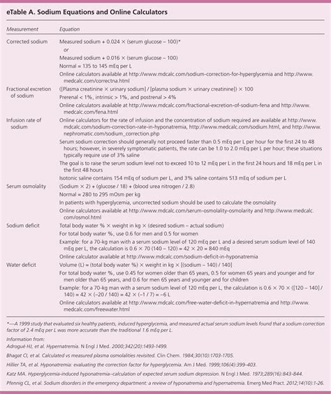 Diagnosis and Management of Sodium Disorders: Hyponatremia and ...