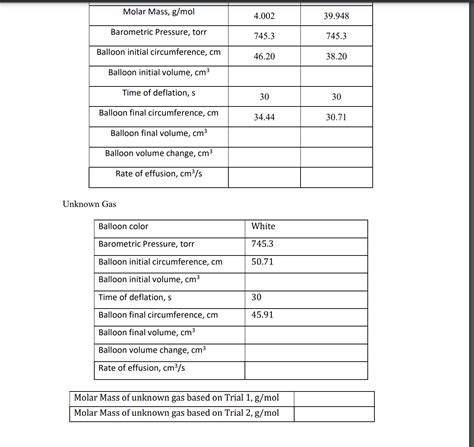 \table[[Molar Mass, g/mol,4.002,39.948],[Barometric | Chegg.com