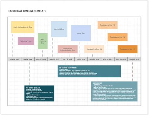 Timeline Template Google Doc