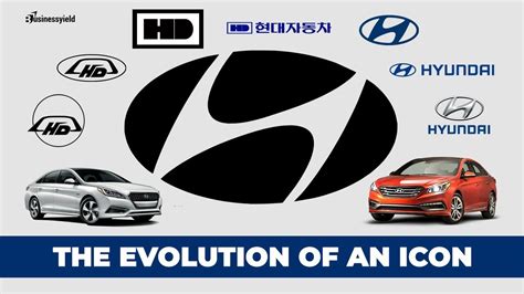 Hyundai Logo Evolution: A Journey Through History and Innovation - YouTube