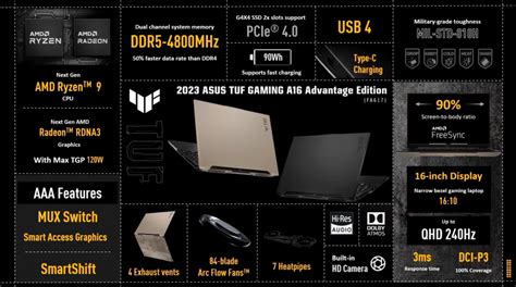 ASUS Unveils TUF Gaming 2023 Laptops: TUF Gaming A16 Advantage With ...